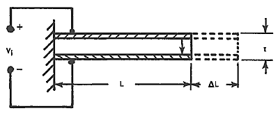 Deformation scheme.png